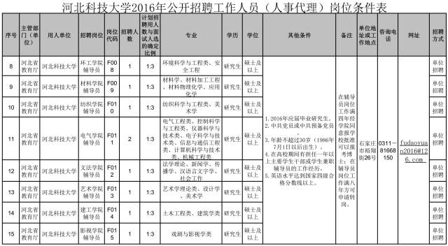 河北多高校、电视台招聘数百人
