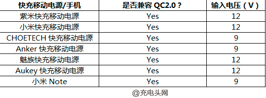 小米5标配QC3.0充电器MDY-08-EH拆解与评测