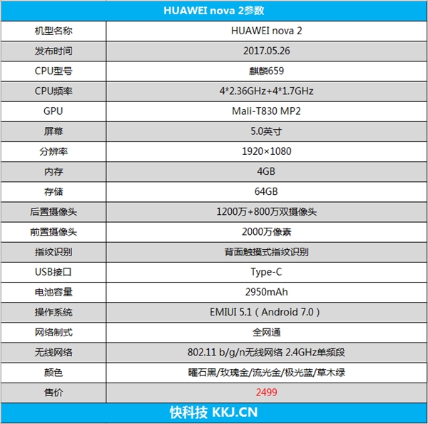 HUAWEI nova 2评测：玩出颜值“摄”出趣