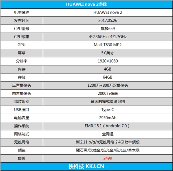 HUAWEI nova 2评测：玩出颜值“摄”出趣