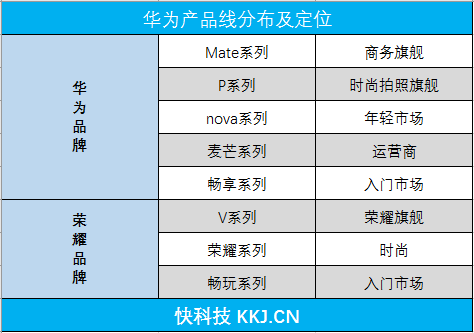 HUAWEI nova 2评测：玩出颜值“摄”出趣