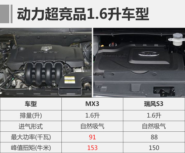 东风风度MX3上市时间/价钱 东风风度MX3最新动态