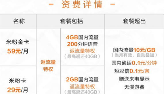 意外惊喜！中国联通携手并肩小米手机发布返总流量“米粉卡”