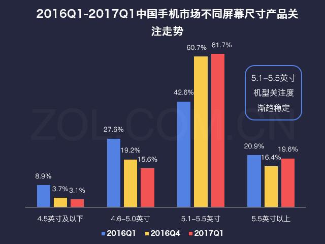 20款手机横评 为测屏幕造了1个“太阳”