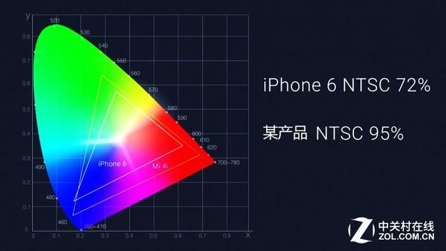 20款手机横评 为测屏幕造了1个“太阳”