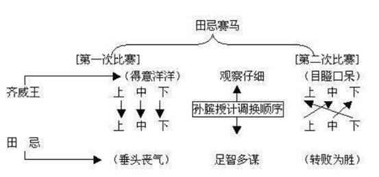 LOL全新洲际赛赛制解读，WE将再次遇上SKT？