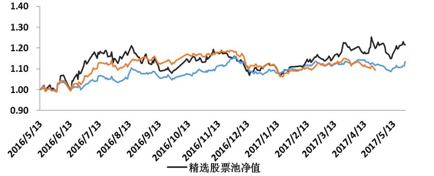 如何提供有操作意义的分析预测