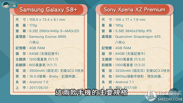 骁龙835又一巨作，sonyXZ Premium值得购买吗？