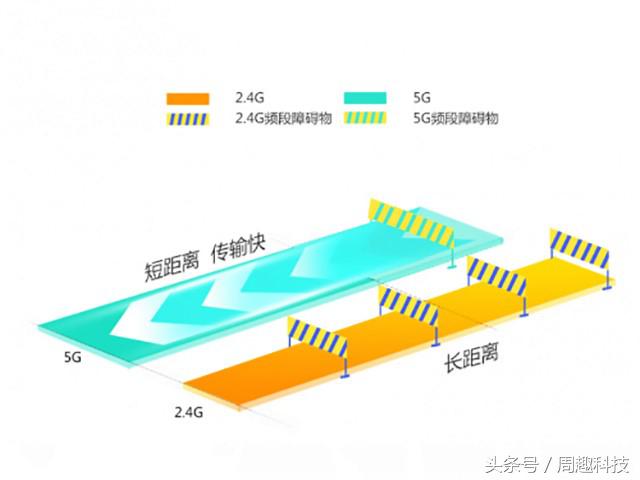 華為公司nova2宣布公布，兩個5G WIFI都不兼容？