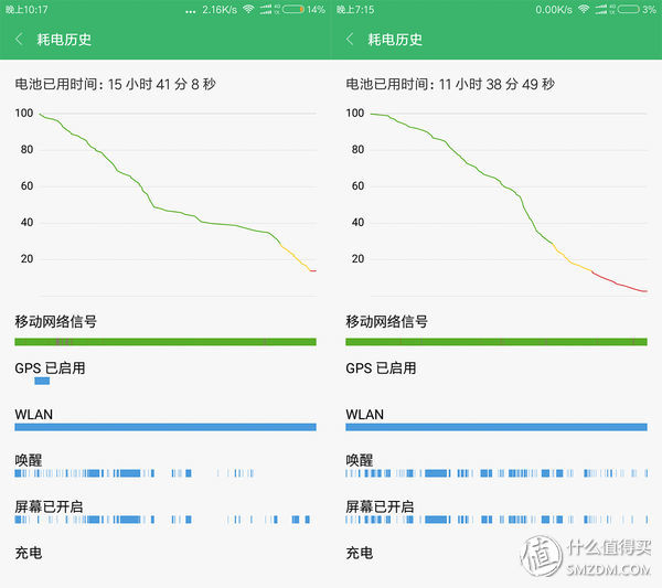 历尽千种帆，少年似归来—小米手机6评测报告