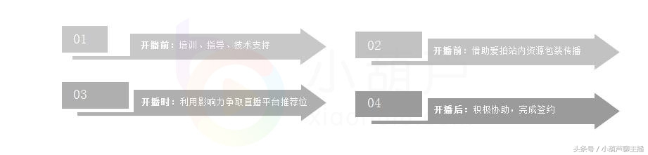 小葫芦智库丨爱拍公会主播大数据盘点 嗨氏、卡尔、蛇哥均上榜
