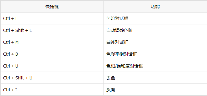 纳尼?小码哥社区论坛突现MAC与Win通用性PS方法!