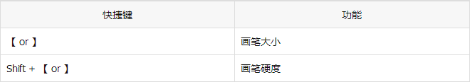 纳尼?小码哥社区论坛突现MAC与Win通用性PS方法!