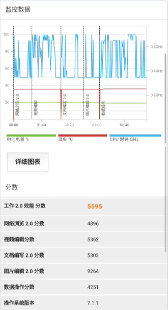 360手机N5s深度评测：颜值提升 前置双摄惊喜但不惊艳