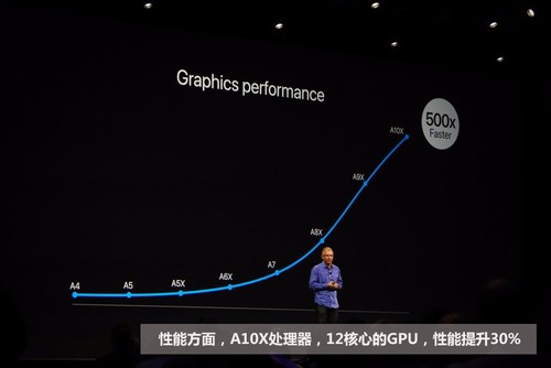 硬件软件全有 50张图看WWDC2017发布会