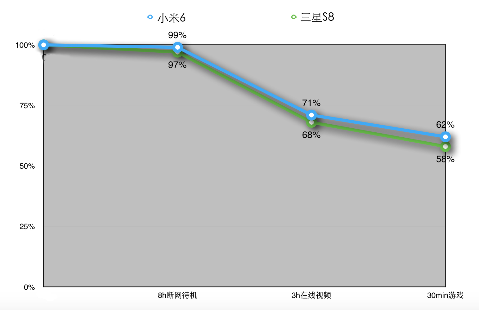 了解三星S8，看这篇文章就够了