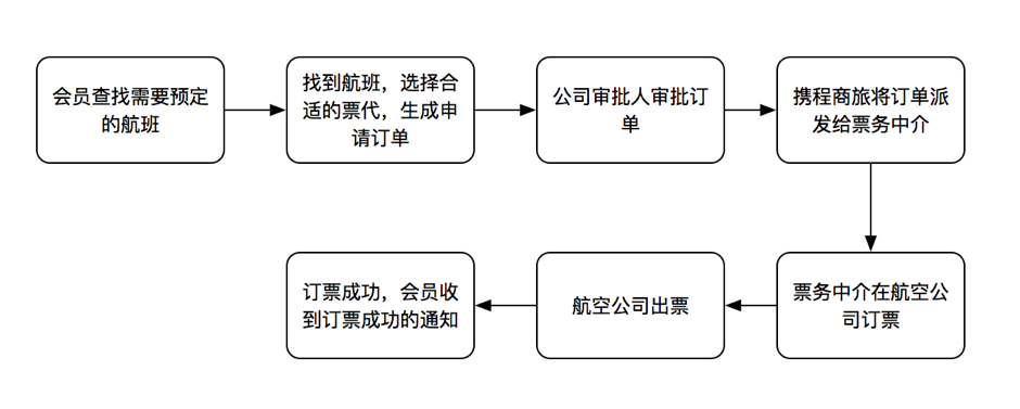 庖丁解牛：如何做产品需求分析