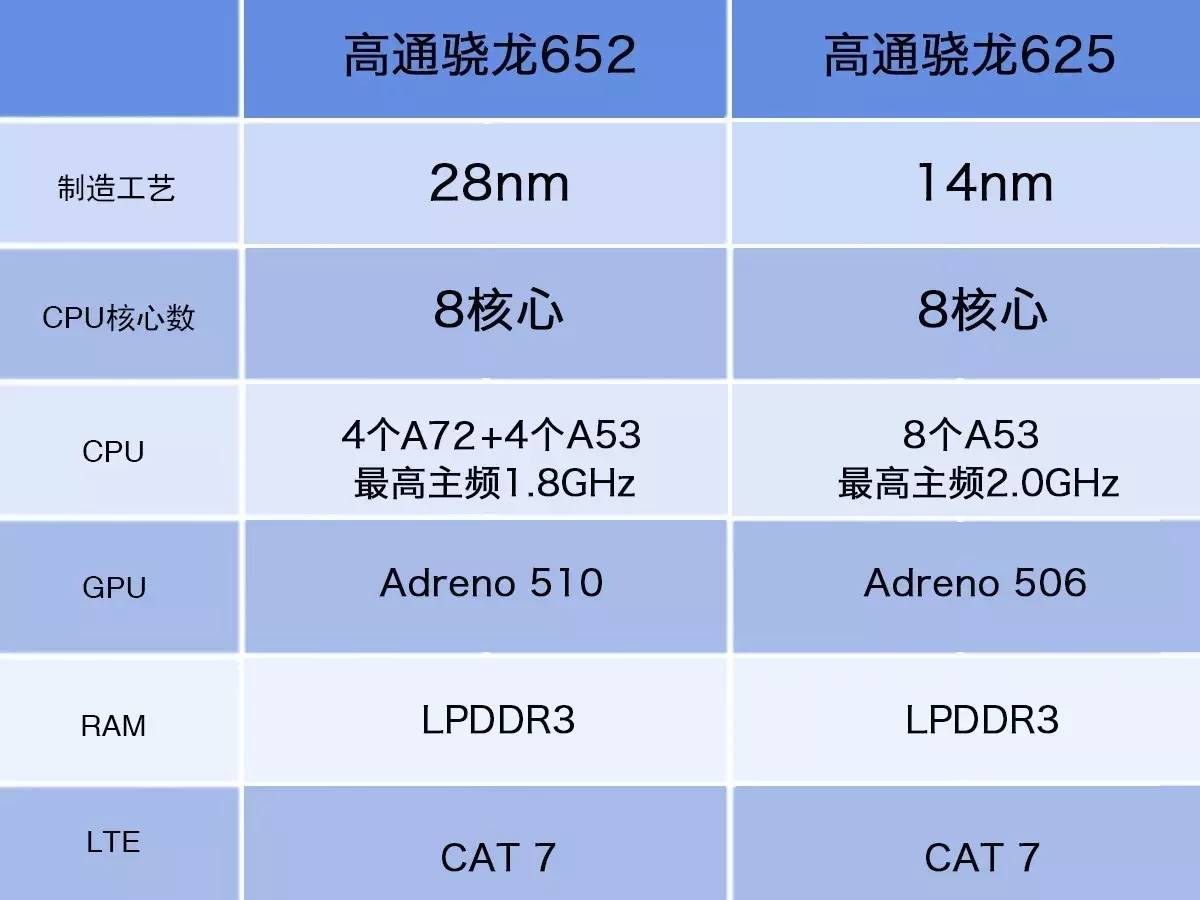 讲解：小米手机Max2特性究竟如何？非常值得选购吗？