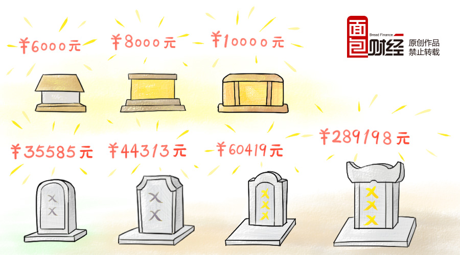 生死疲劳：墓地利润是房地产3倍，单价超上海房价4倍