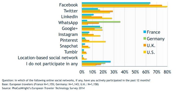 社交媒体的影响有哪些浅析社交媒体在旅游业的影响与应用
