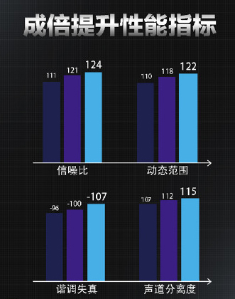 低长相 高市场价 Vivo Xplay 5公布