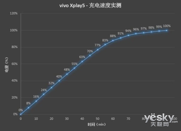 6GB大运存曲面旗舰   vivo Xplay5综合深度体验