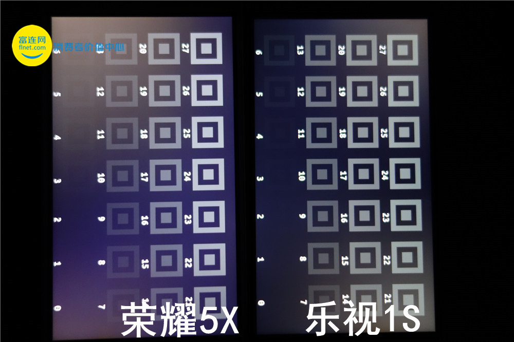 论千元手机的良知 华为公司荣耀畅玩5X/乐视1S屏幕测试