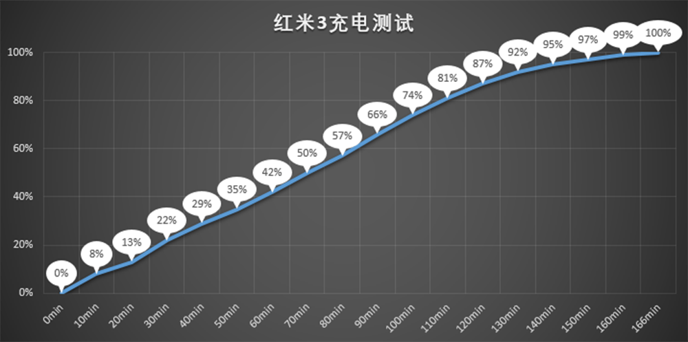 千元机红米3究竟能带来怎样的体验