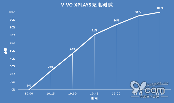 双曲面屏HiFi3.0 vivo Xplay5真机首发评测