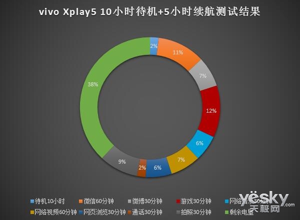 6GB大运存曲面旗舰   vivo Xplay5综合深度体验