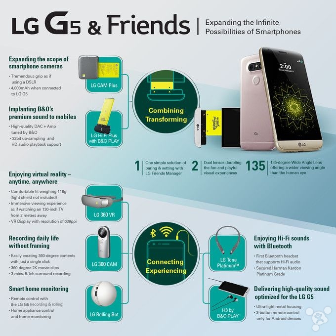 LG公布旗舰级LG G5：金属材料外壳 与众不同控制模块式设计方案