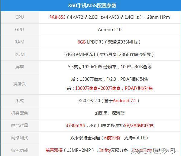 360N5s评测：一部系统软件功能齐全到能够忽视硬件配置特性的手机上！