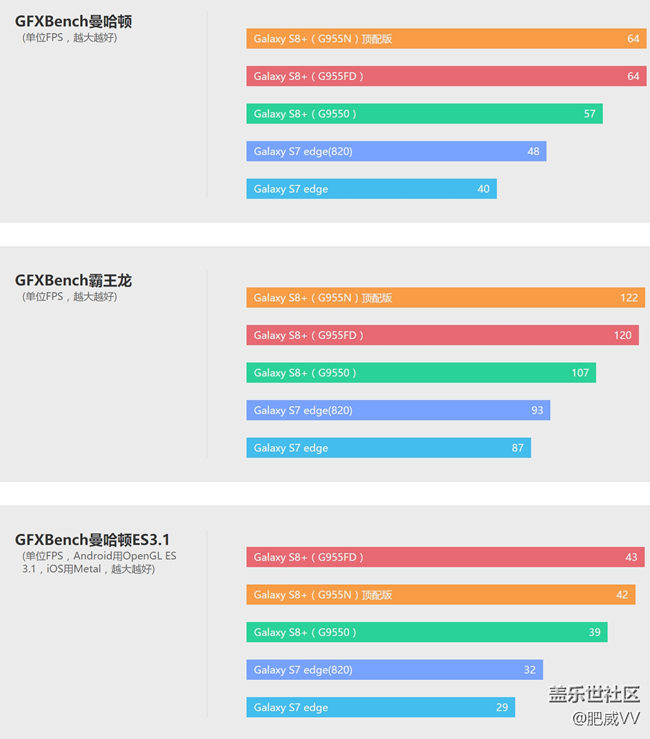 你还要我怎样？三星Galaxy S8｜S8+体验