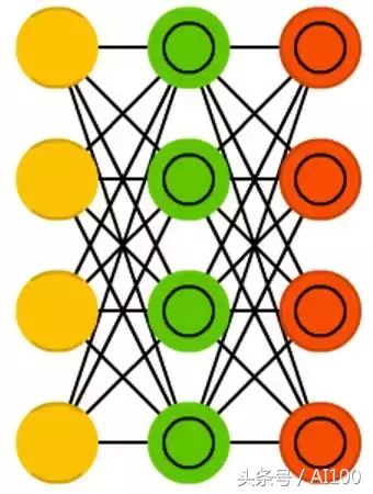 多图|一文看懂25个神经网络模型