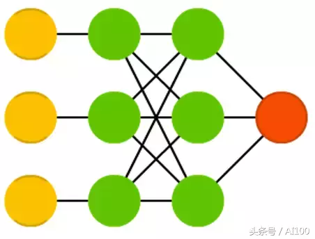 多图|一文看懂25个神经网络模型