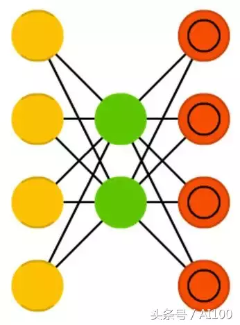 多图｜一文看懂25个神经网络模型