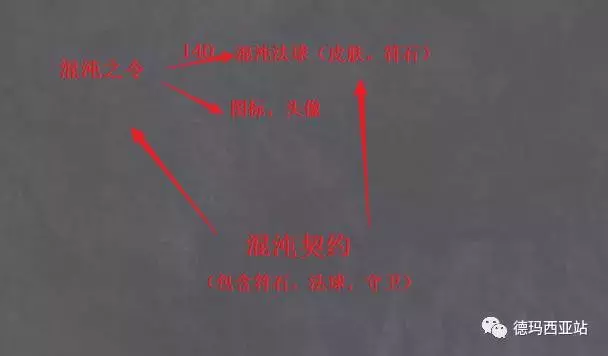 LOL亚索锐雯新任务详解,想一分钱不花有点难