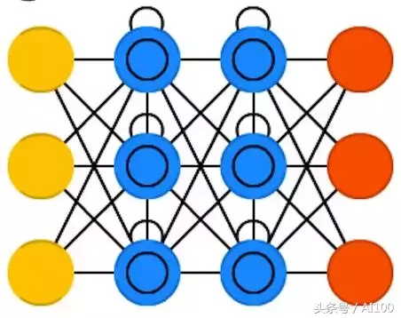 多图｜一文看懂25个神经网络模型