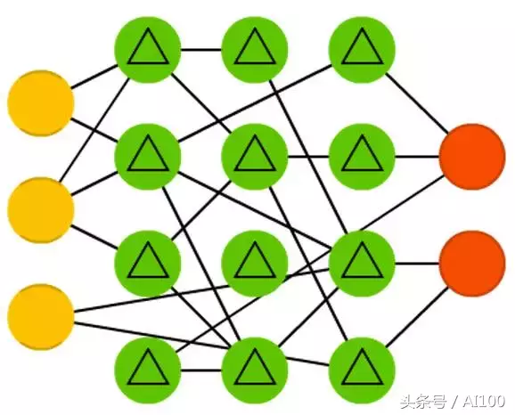 多图|一文看懂25个神经网络模型