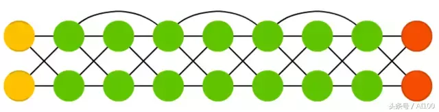 多图｜一文看懂25个神经网络模型