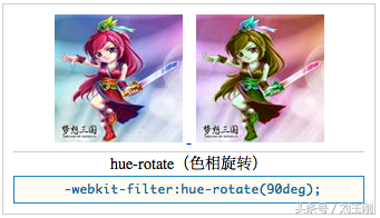 CSS3 Filter的十种特效