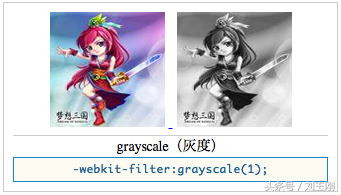 CSS3 Filter的十种特效