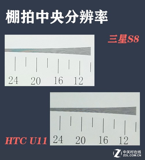谁是地表最强？HTC U11拍照对比三星S8