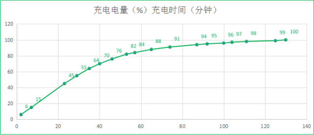 比iPhone7更值得买的安卓旗舰，用过的全都说好