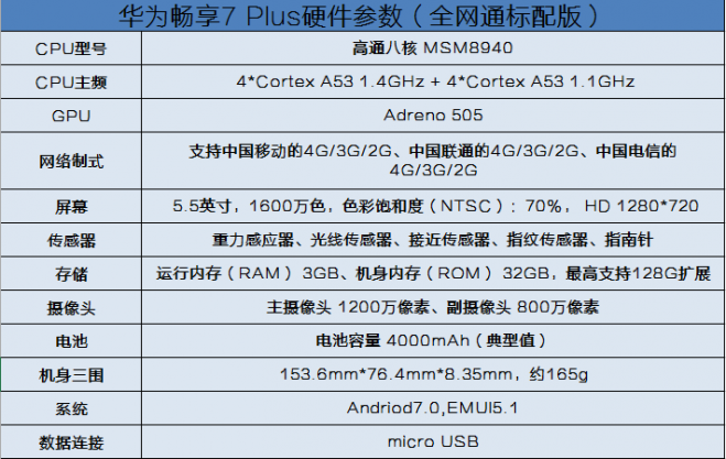 1000元新标杆，华为畅享7Plus综合性测评！