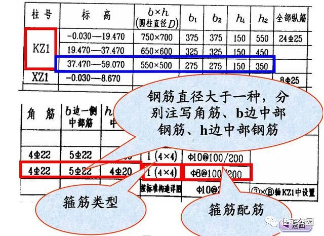 图纸代号大全，想要轻松读懂图纸，这篇文章你要收藏好！