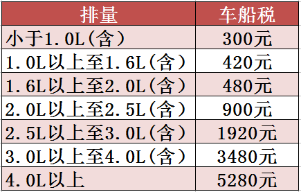 买车到底要交多少税？别再被4S店忽悠了！