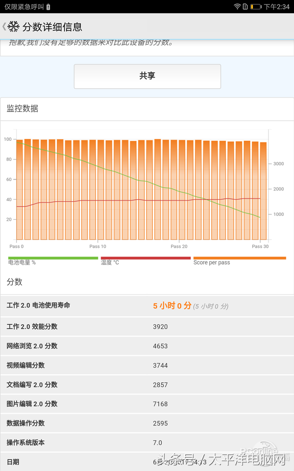 华为M3青春版 这款平板电脑到底怎么样？