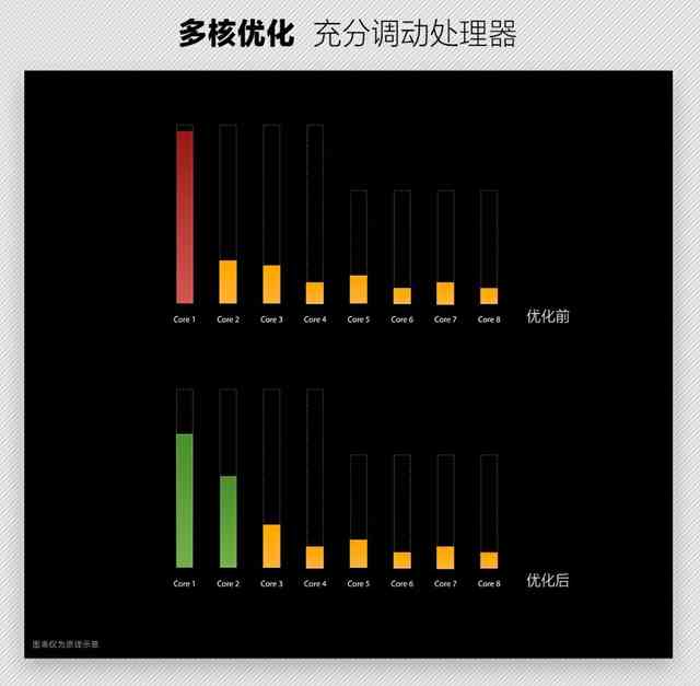 OPPO R11 Plus游戏感受：先发腾讯王者荣耀多核版