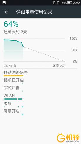 ivvi V3全面評測 1599元你就能買到趙麗穎代言的手機(jī)